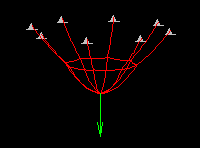 Introduction C